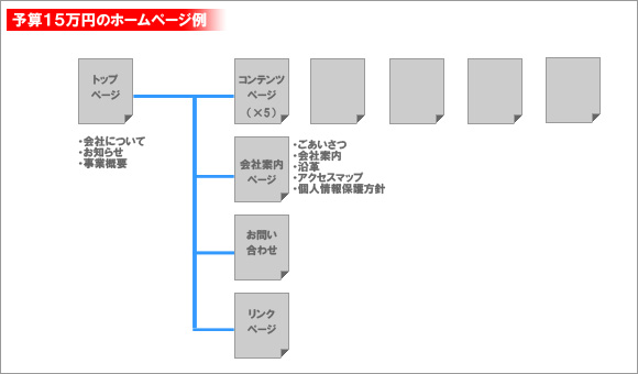 �\�Z15���~�̃z�[���y�[�W�̗�