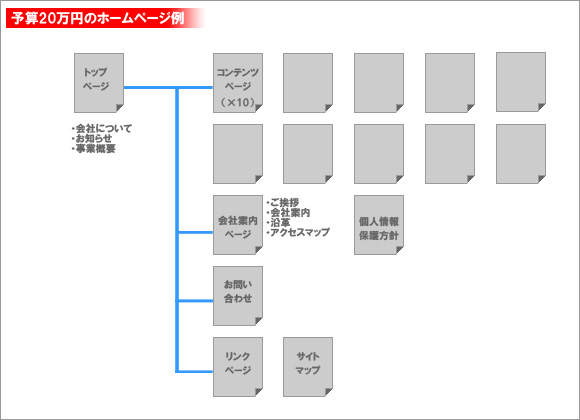 �\�Z20���~�̃z�[���y�[�W�̗�